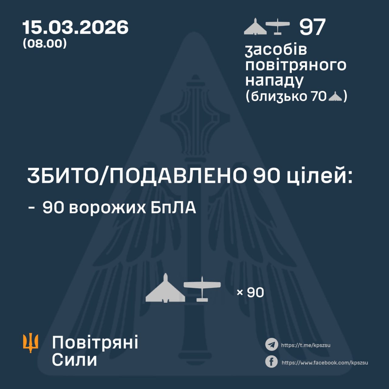 Атака дронів з пʼяти напрямків, близько 70 - "Шахедів": як ППО відбила удар РФ